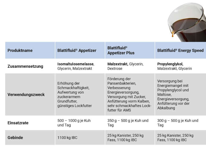 blattifluid produktprogramm grafik rind blattifluid produktprogramm grafik rind